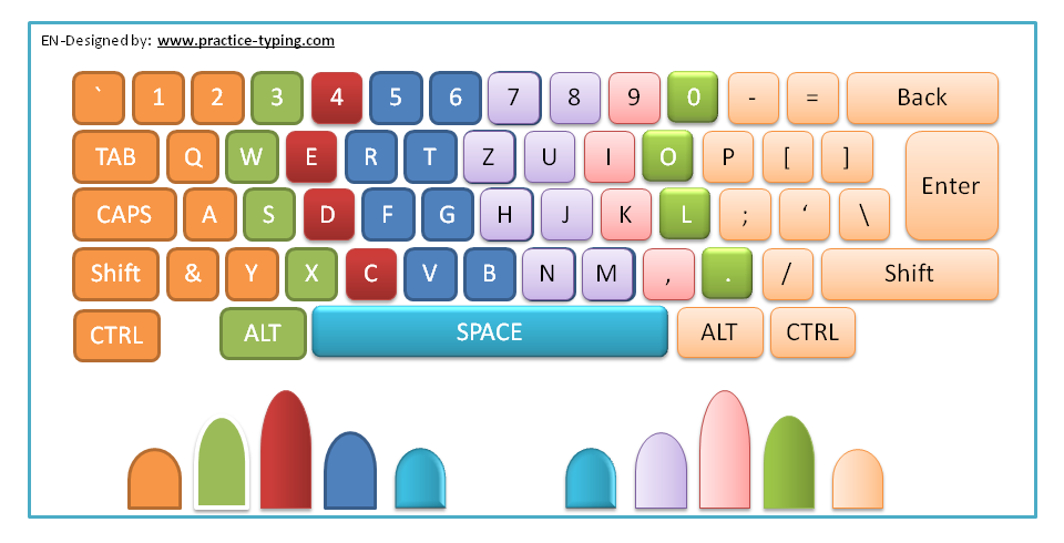 Rozloženie klávesnice